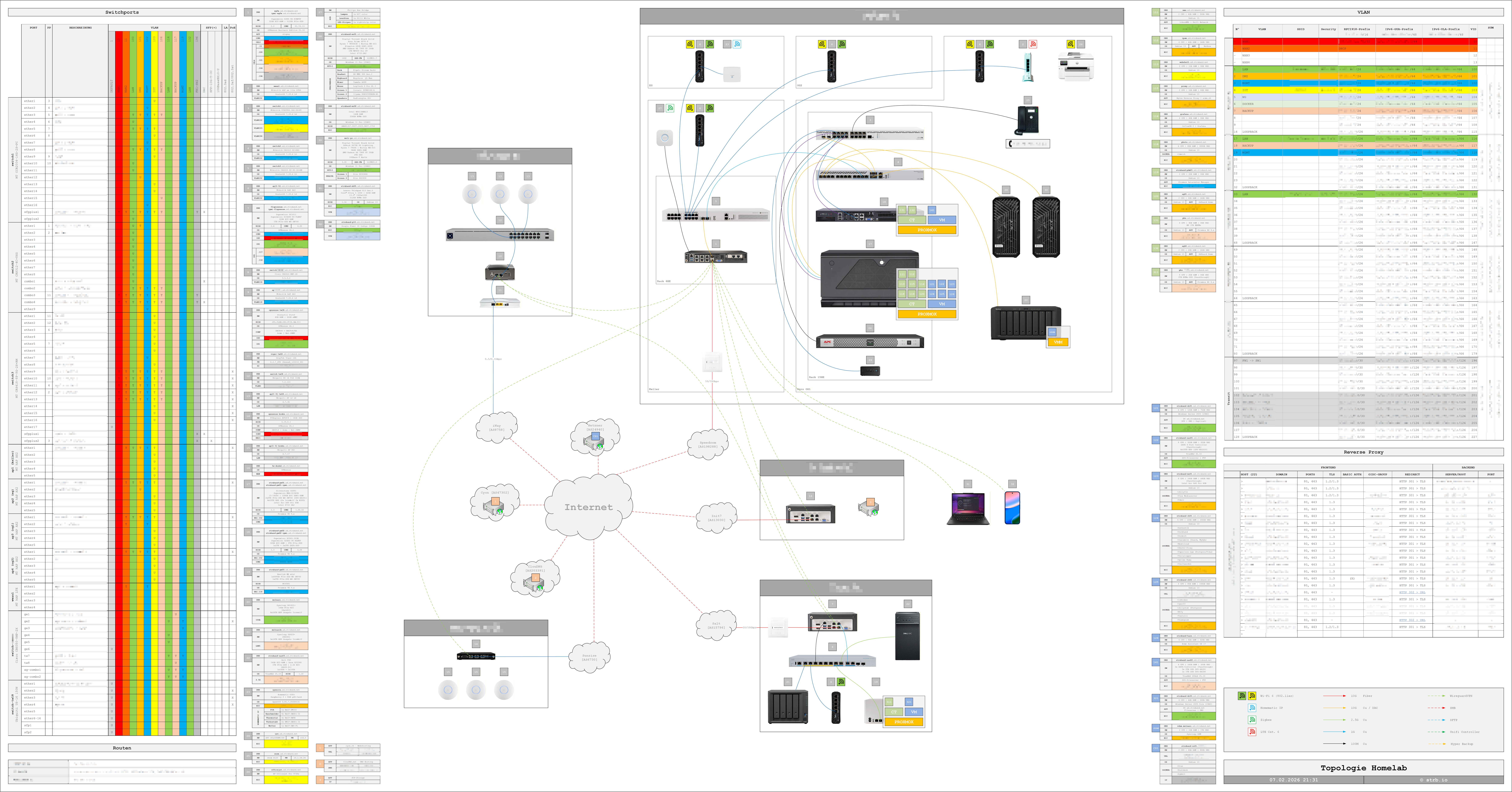 Topologie Homelab - 02-2026